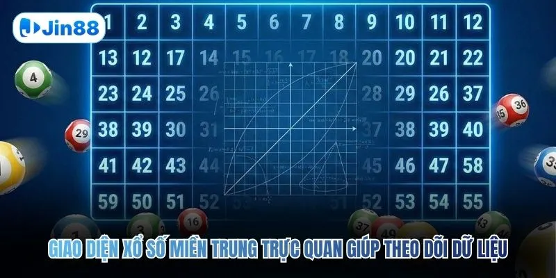 Xổ Số Miền Trung JIN88 – 18 Giải Hàng Loạt Cách Đánh - hình ảnh - jin88.gu.cc Xổ Số Miền Trung JIN88 – 18 Giải Hàng Loạt Cách Đánh - hình ảnh - jin88.gu.cc